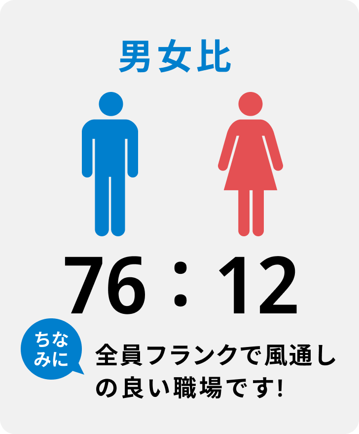 男女比