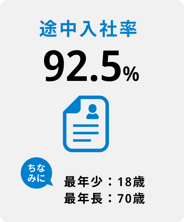 途中入社率
