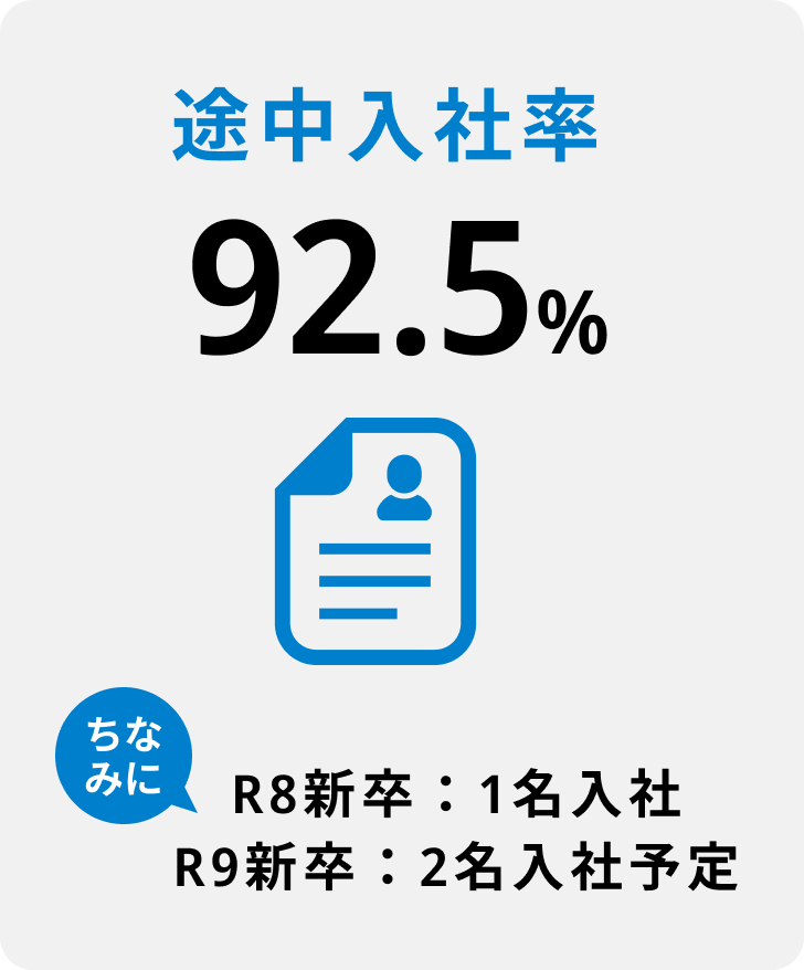 途中入社率