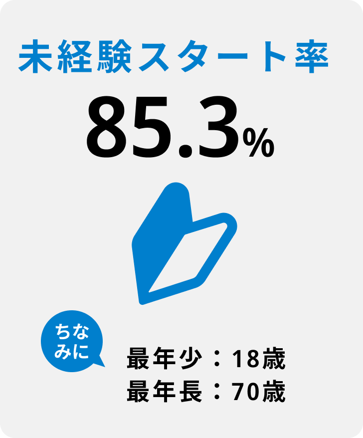 未経験スタート率