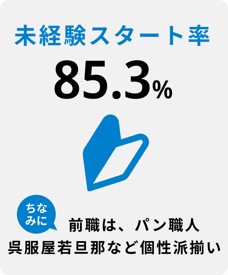 未経験スタート率