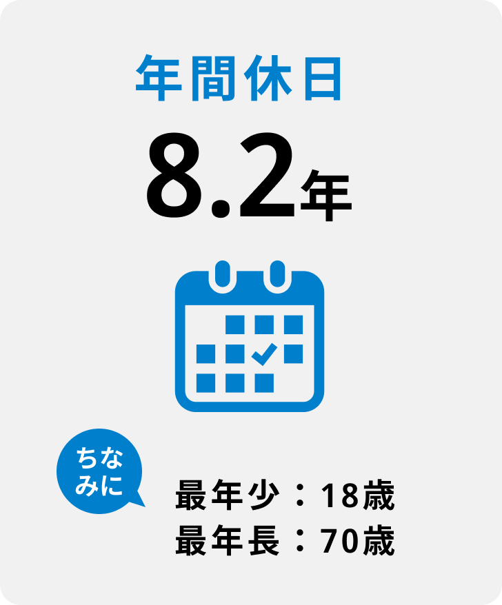 年間休日