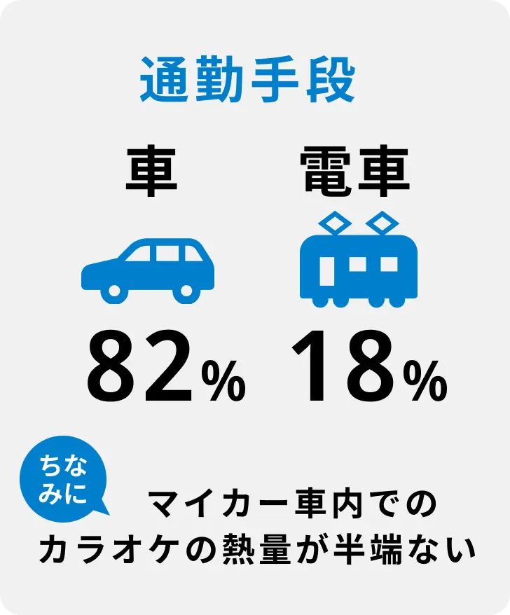 住んでる場所