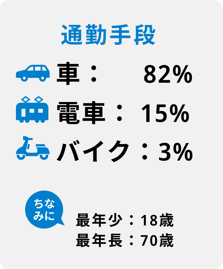 通勤手段