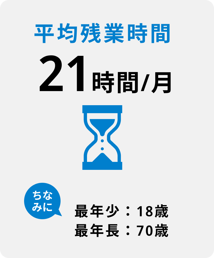 平均残業時間