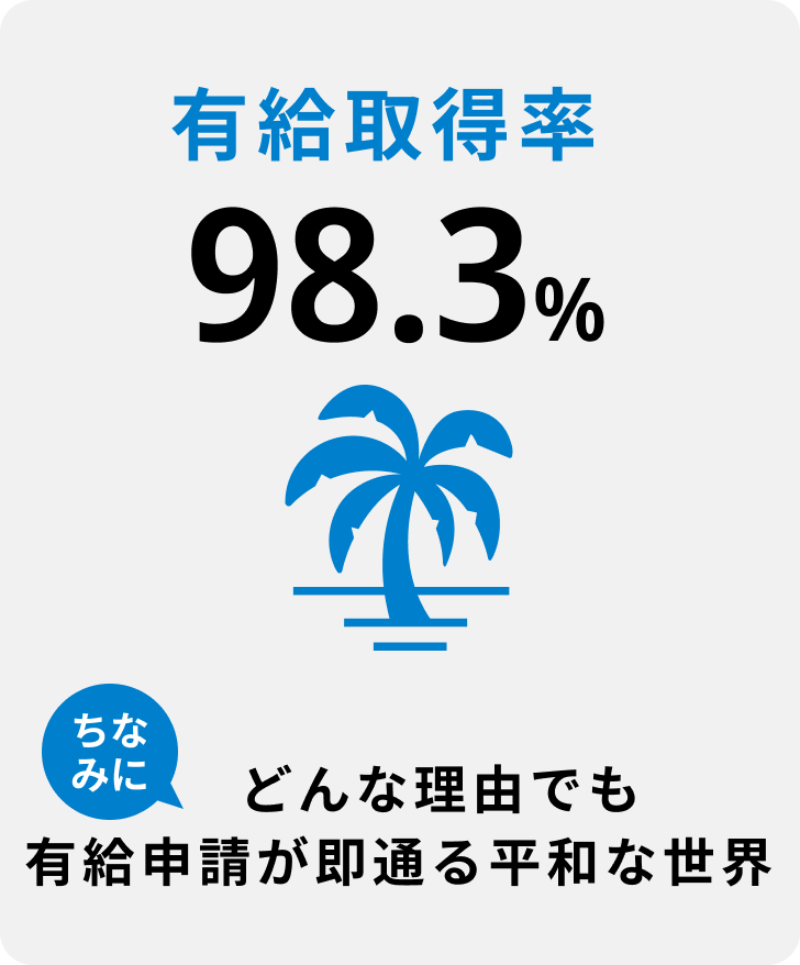 平均残業時間