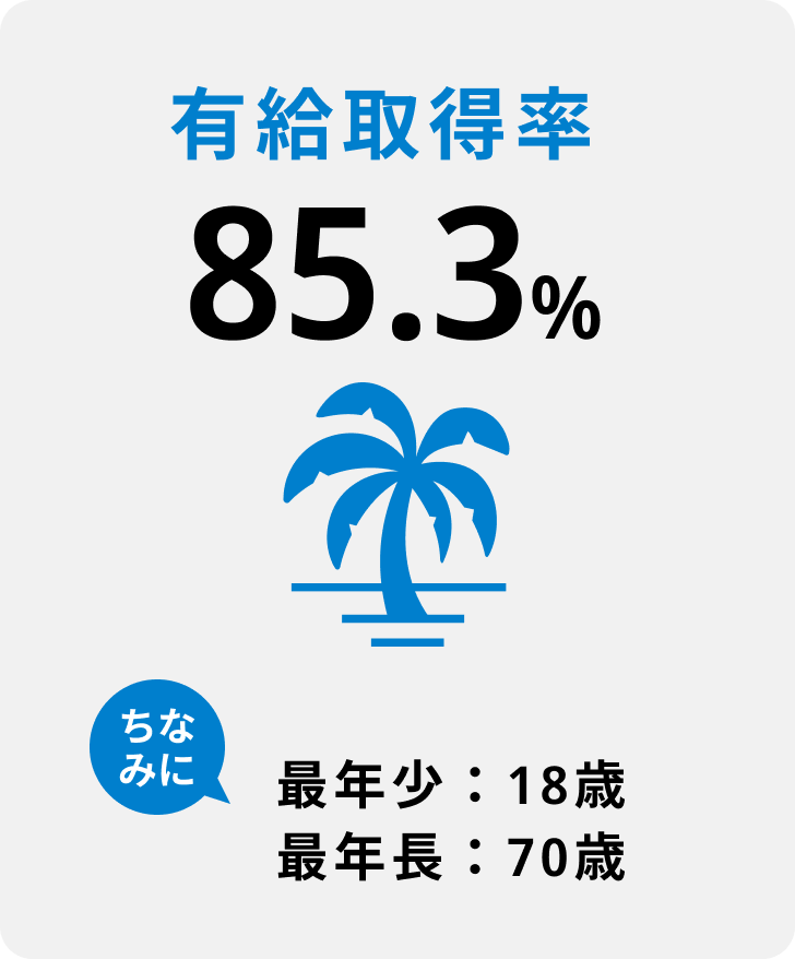 有給取得率